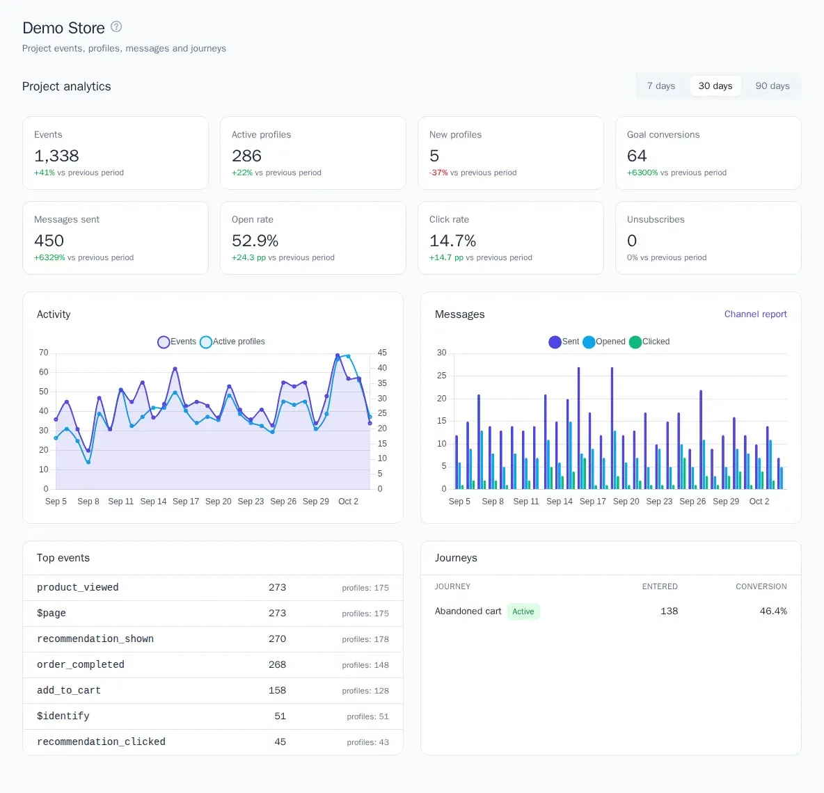 Analytics without spreadsheet exports