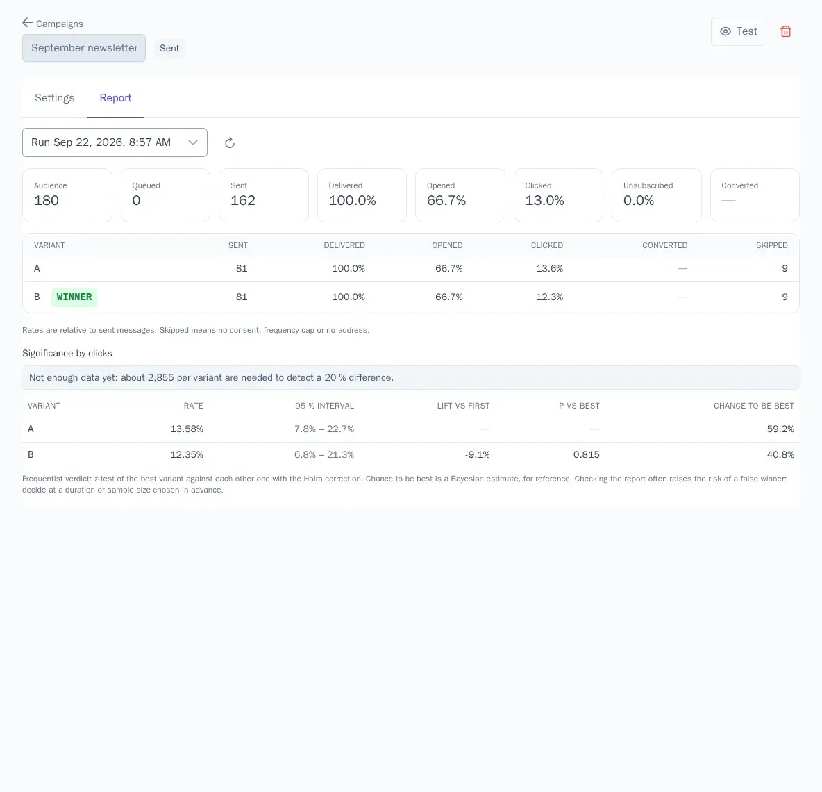 Every channel, and campaigns with A/B tests
