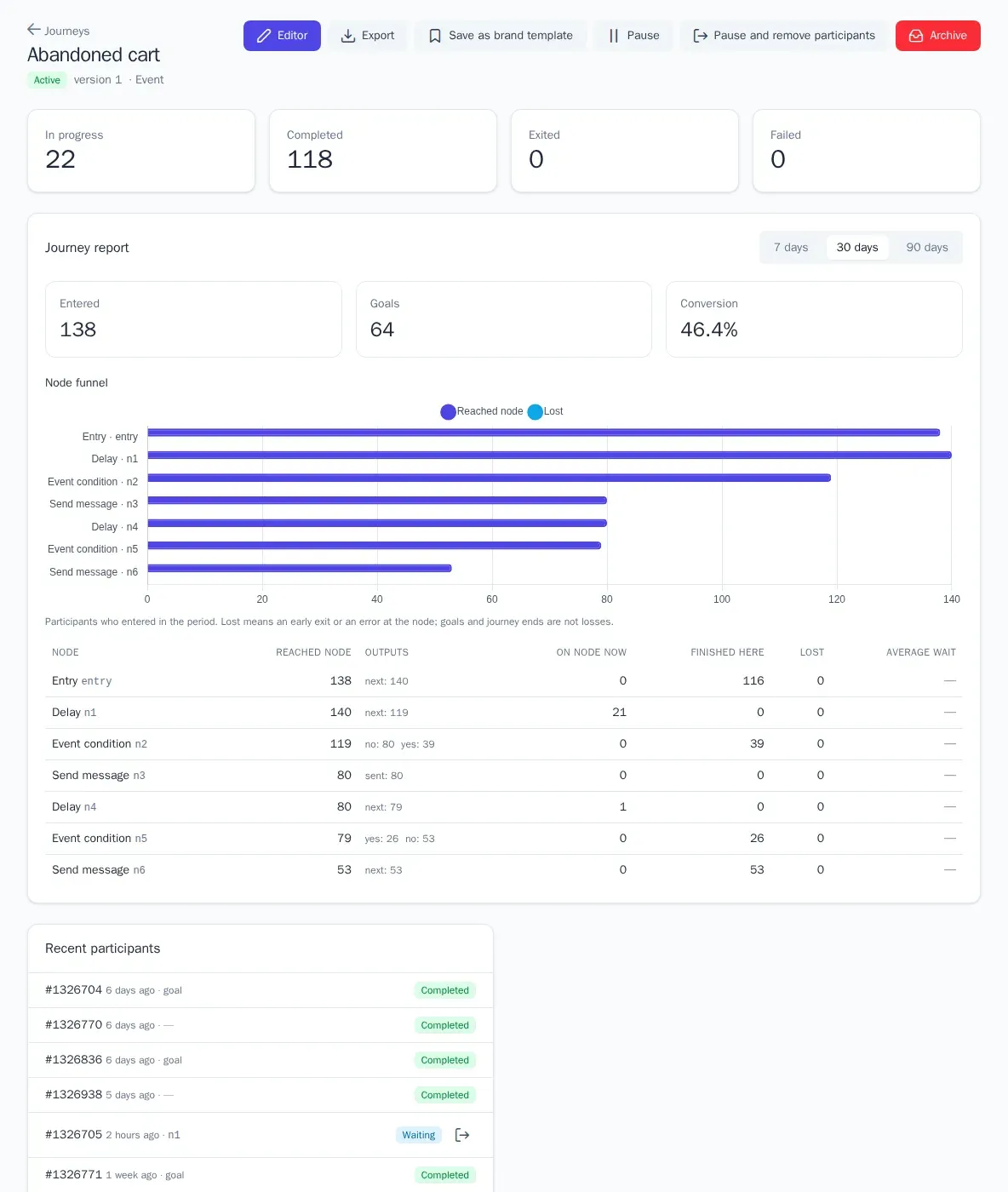 A report for every step