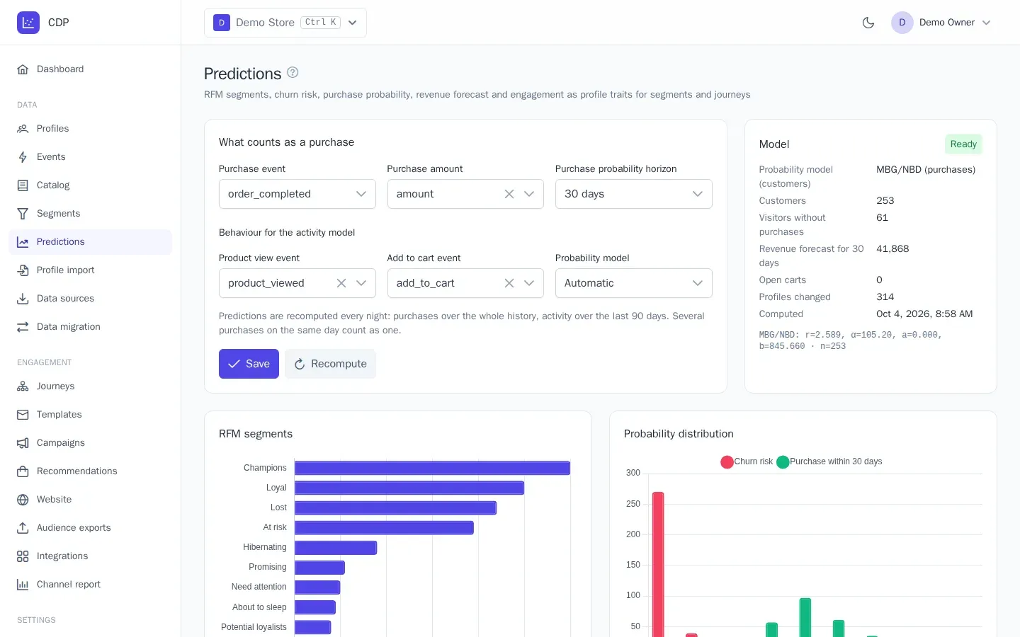 Predictions for every customer